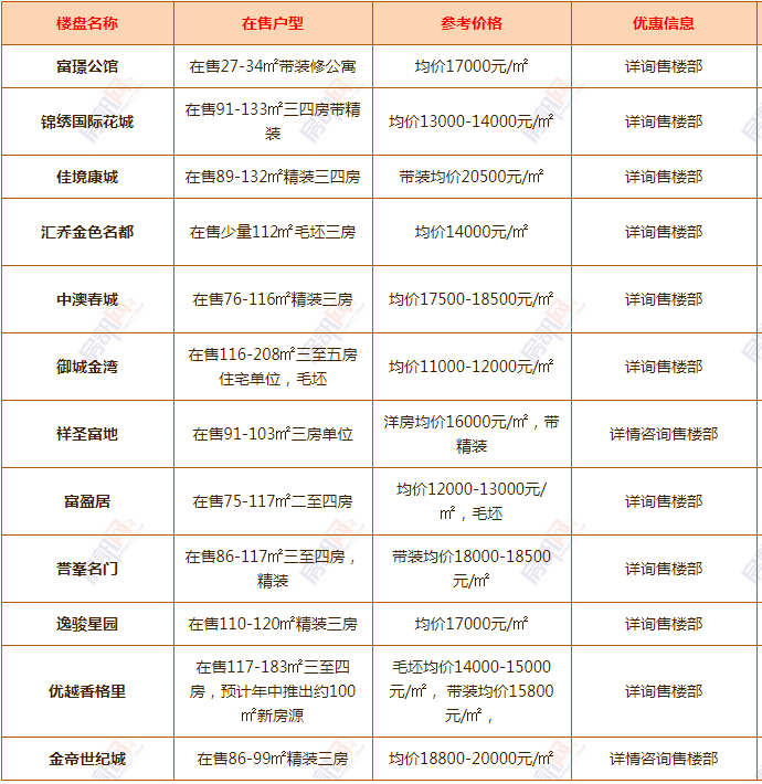 但小產權房畢竟不像商品房那樣編織