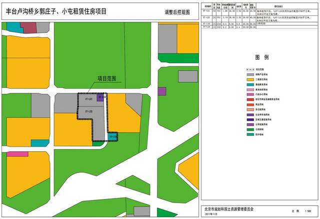 辛莊村是屬于豐臺區長辛店鎮的一個鄉村