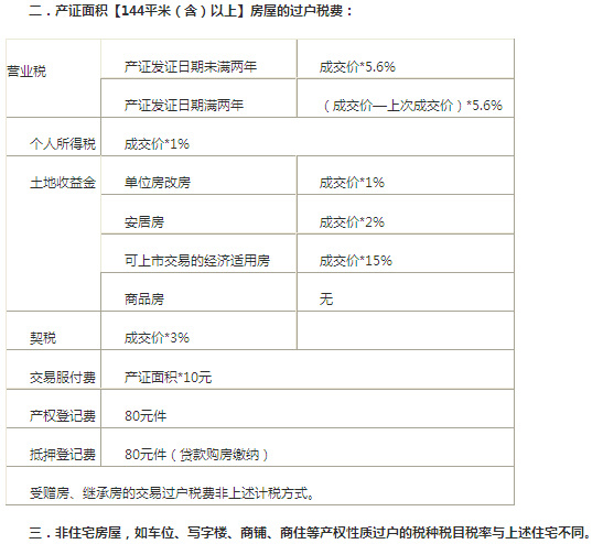 未取得房產證回遷房能否買賣
