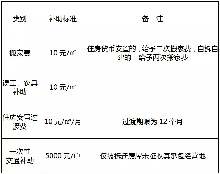 農村的拆遷安置房從嚴格的意義上講