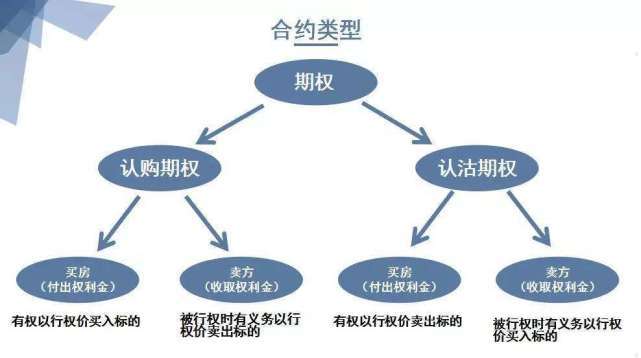 沒有房產證的房屋買賣存諸多風險