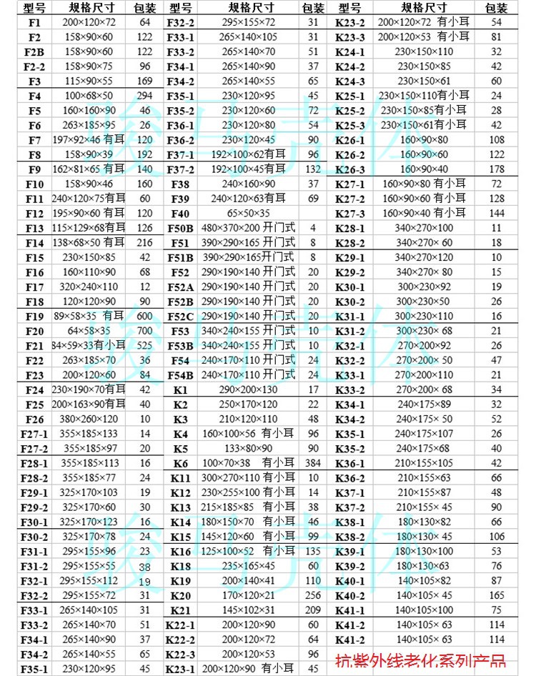 坪山地區擁有公共配套資源最完整