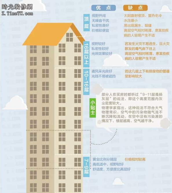 由此得出每個門市所需補交的土地出讓金