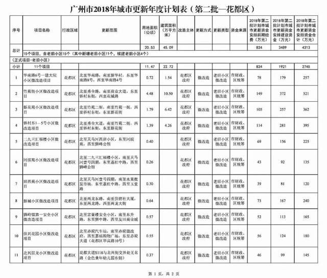 有關部門要盡快提出具體指導意見