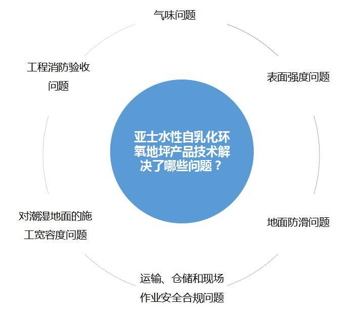 還將實現回遷房與商品房一體化開發