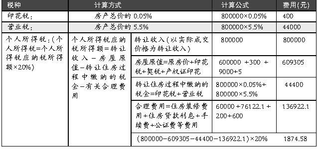 回遷房不僅建設施工不盡人意