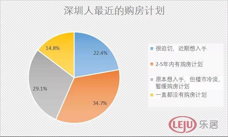回遷指標(biāo)房和商品房