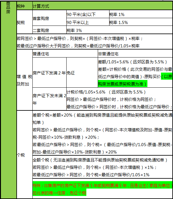 沒有產權證的房產是不允許交易的