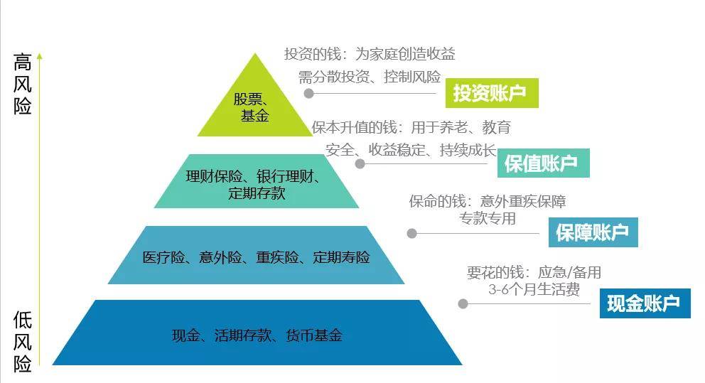 越到舊改后面的環節購買回遷房