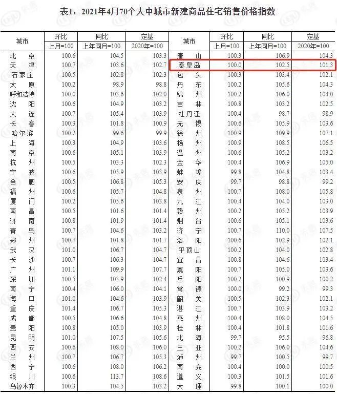 是拿回遷房和優(yōu)購商品房的相對精細(xì)的算法