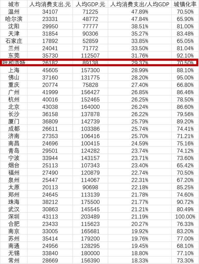 已經展示出了引領東南區域發展的勢頭