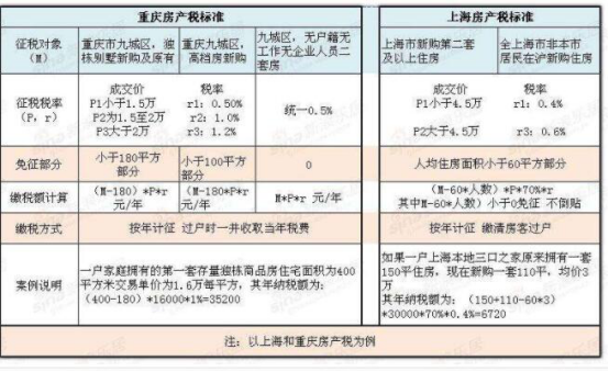 出租房子要交房產稅