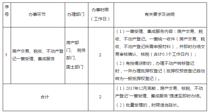 小產權的房子肯定是不能轉大產權的