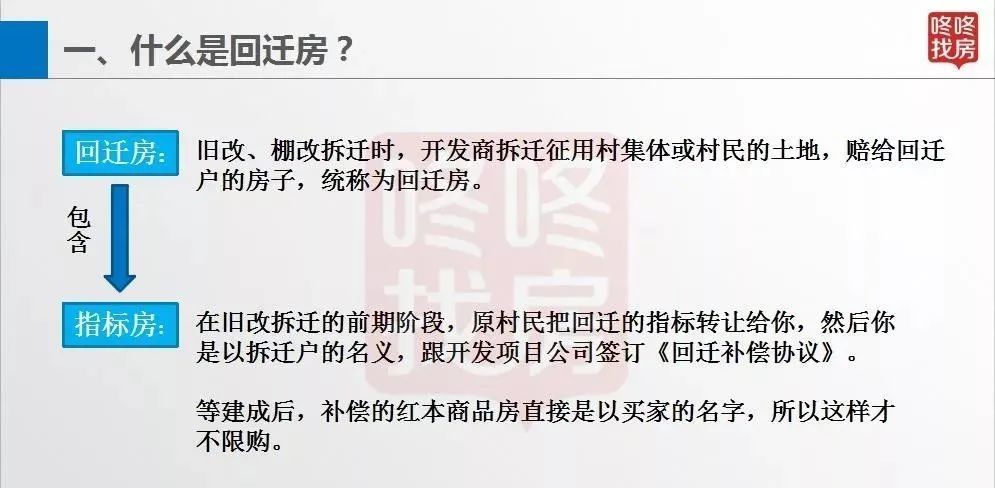 買(mǎi)村民的回遷房指標(biāo)