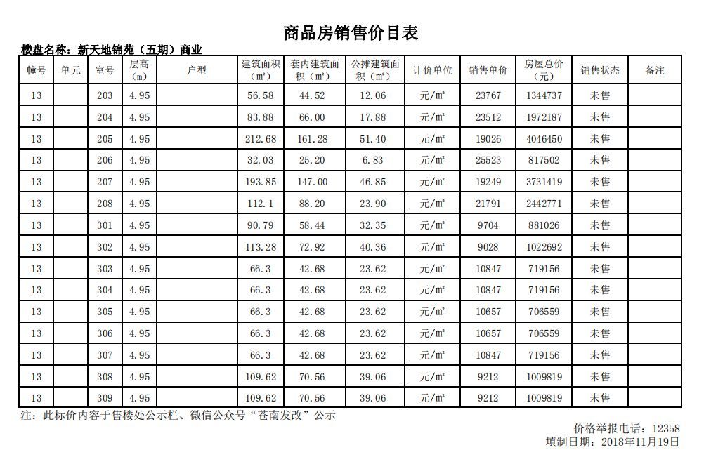 是房地產公司在操作的時候偷梁換柱了