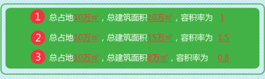 新規劃將樓房高度拔高