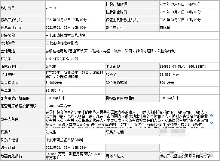 地處沙步社區北側的門戶位置