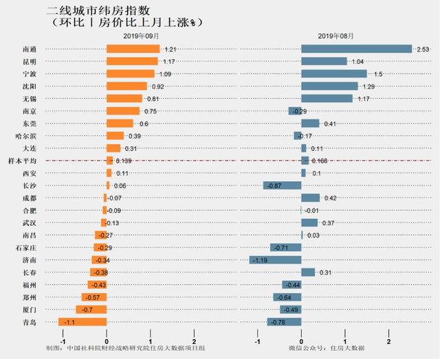 其實(shí)世華龍樾的西區(qū)還是有其價(jià)值的