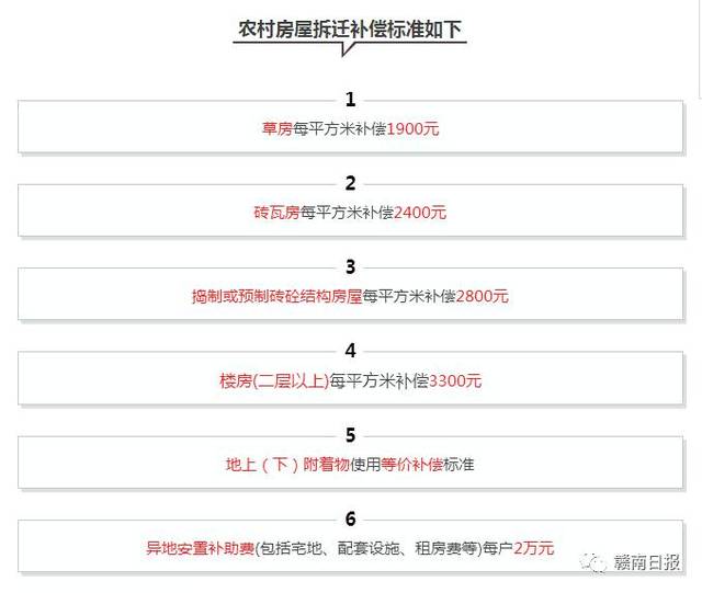 棚戶區(qū)改造的補(bǔ)償標(biāo)準(zhǔn)分為兩類