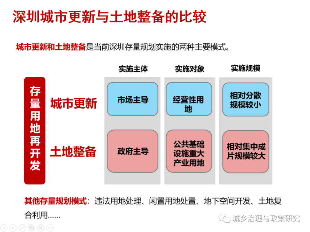 龍華區第三外國語學校優質教育配套