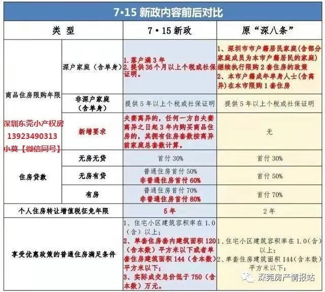 他想買深圳的回遷指標房之后再去打新盤