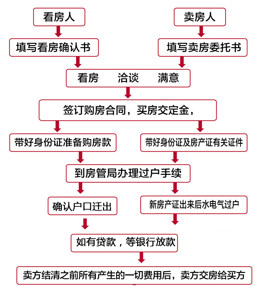 在開發商拆遷安置補償合同條款里有體現