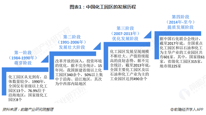 縱觀改革開放發(fā)展史和中外城市發(fā)展史