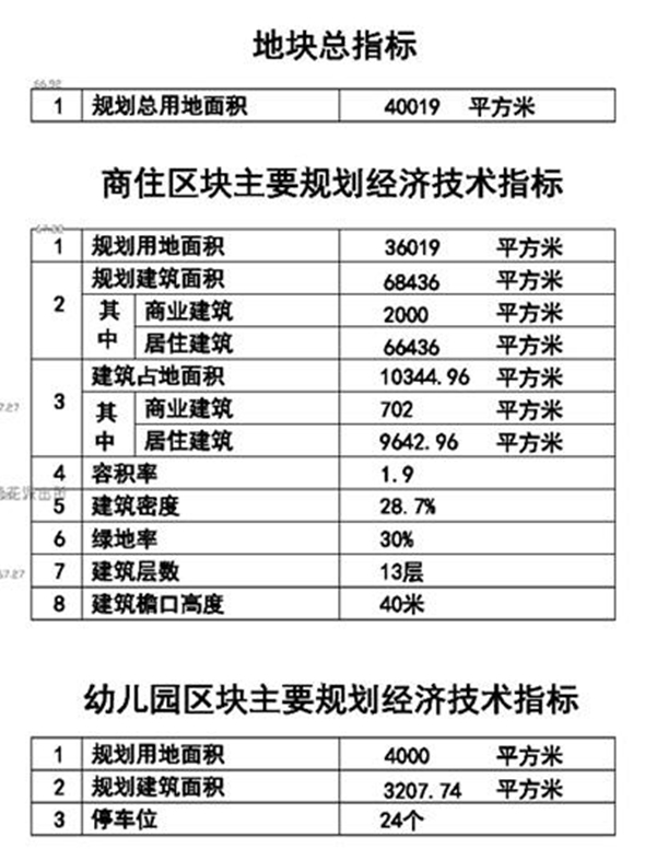 而以非貨幣性形式支付的拆遷補償支出