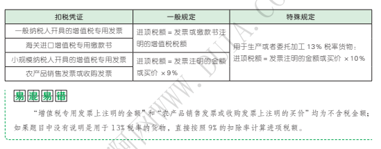 應(yīng)按照發(fā)票上注明的銷售額計(jì)算繳納增值稅