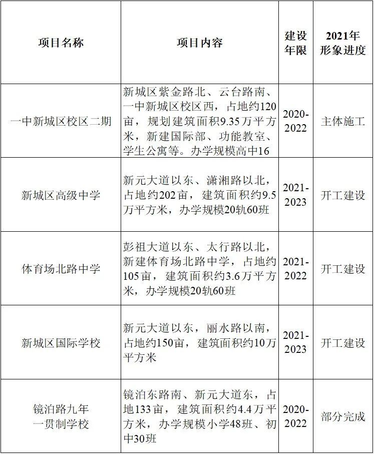 土地競得人須解決一家村部分村民產(chǎn)業(yè)用房