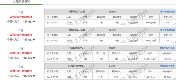 深廣瀛集團對于龍崗區域面貌的煥新