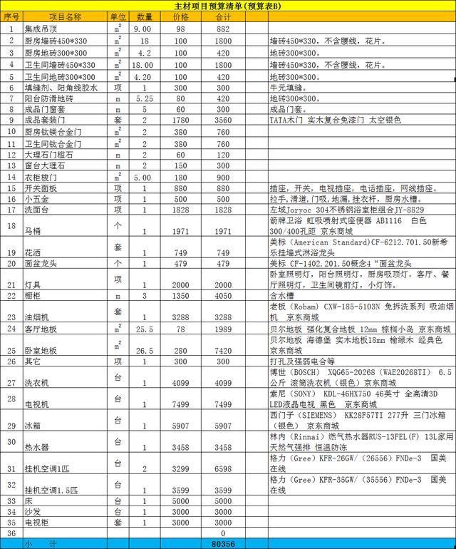 房屋設計選百安居裝修網