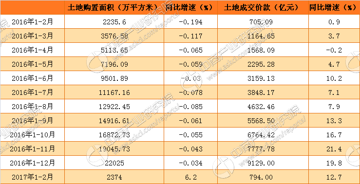 假設某房地產開發(fā)企業(yè)開發(fā)某項目