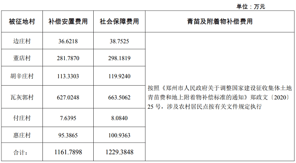 征收土地補償標準及補償安置方案