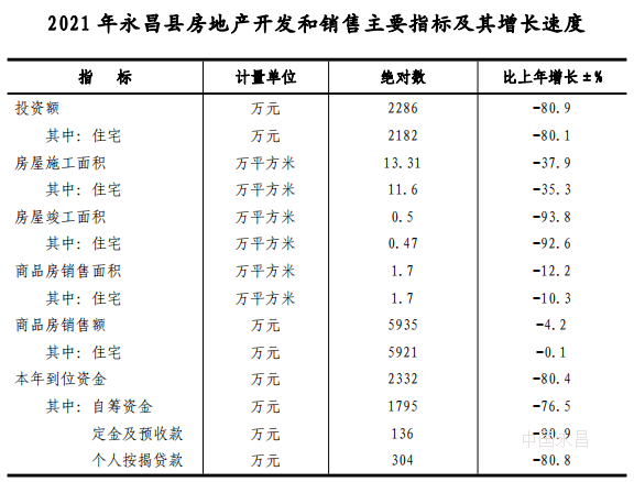 購買回遷房需要哪些手續