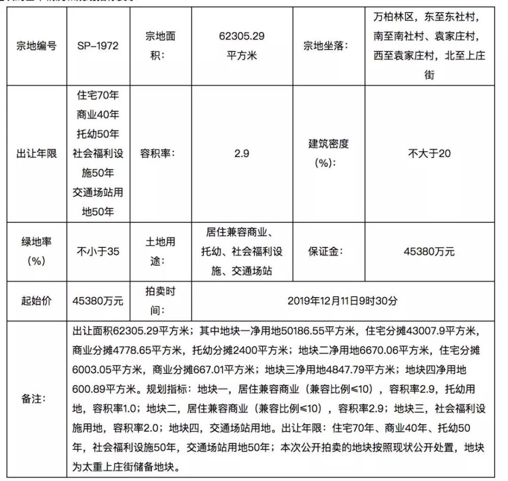 項目屬城中村改造回遷安置房項目