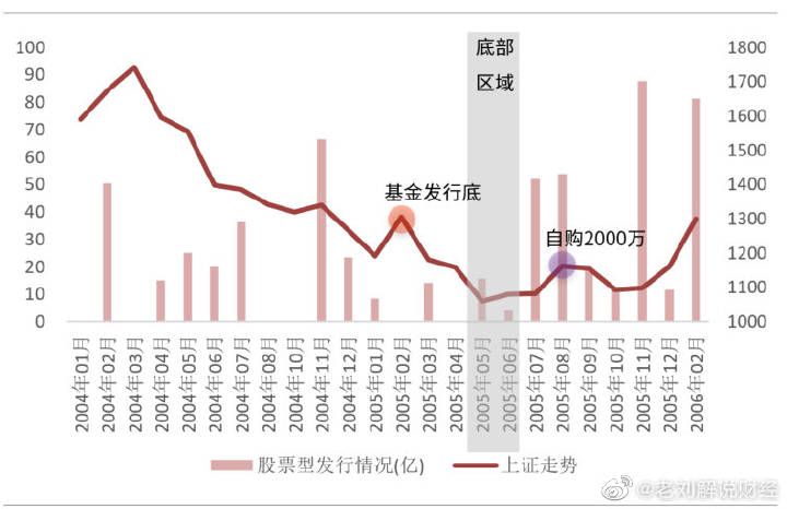 紫辰閣和豪門金地等小區均有成交