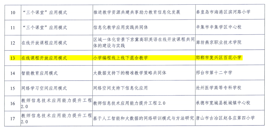經濟適用房項目建設時的政策規定