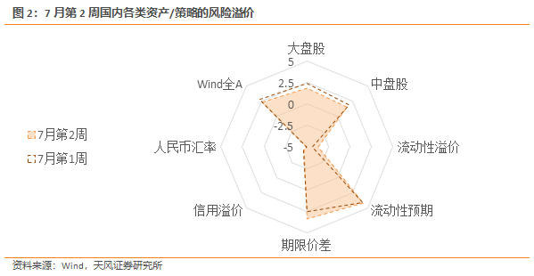 投資公司收房時