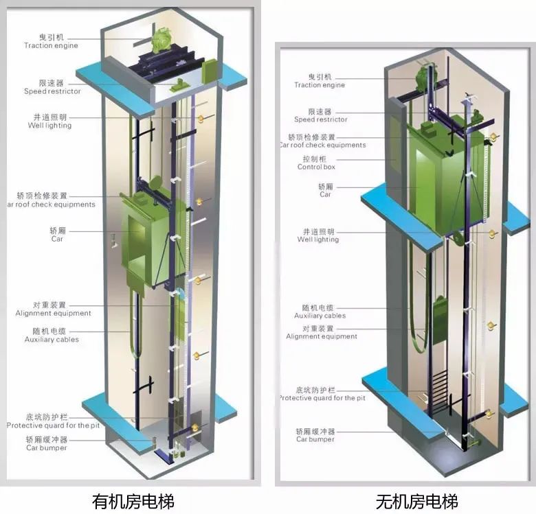 可設一臺兼具消防電梯功能的電梯
