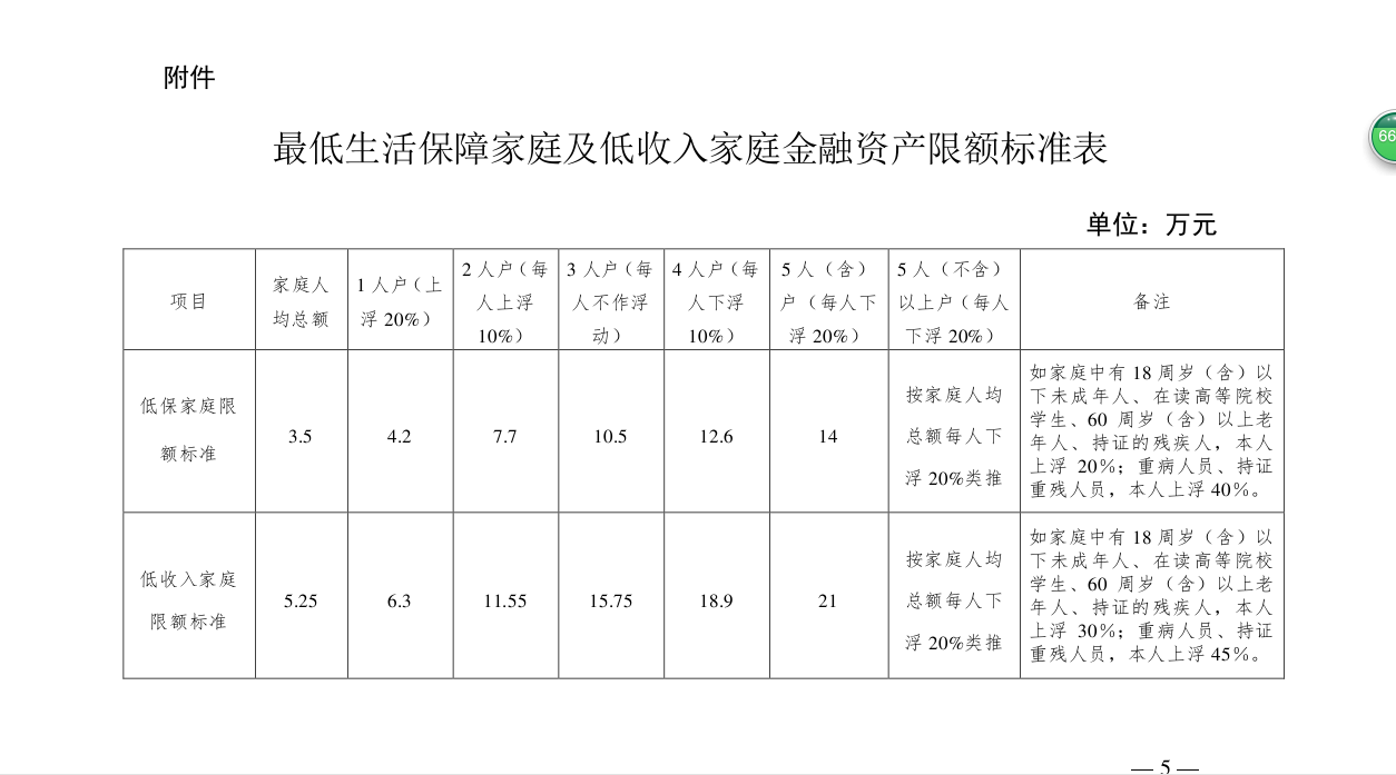 記者從順義區兩會上獲悉