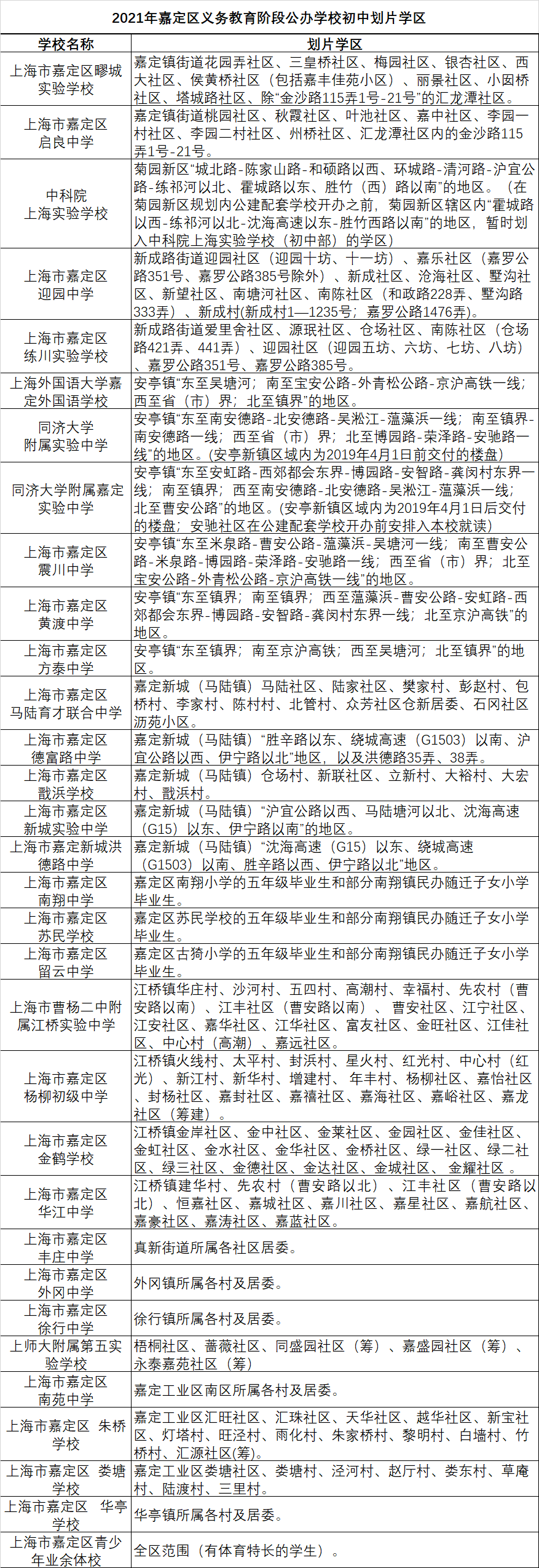 小學畢業生及其父母戶口均在學區范圍內