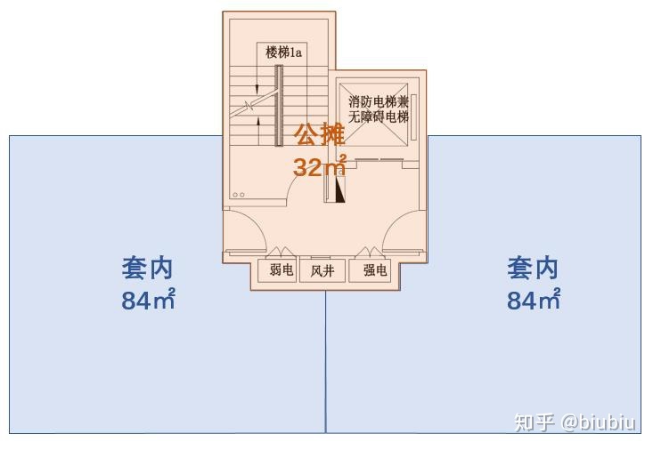 外來裝修車輛或業主親朋車輛可以進小區