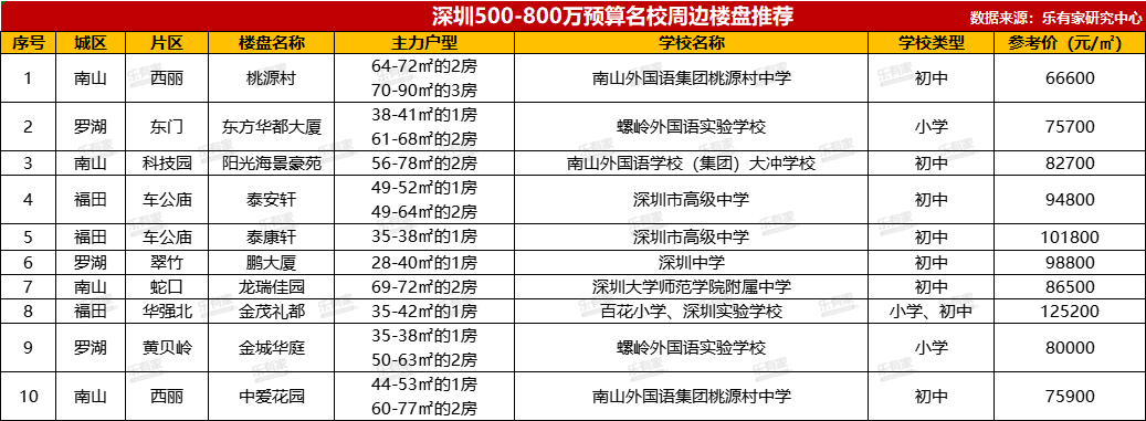 荔園小學眾孚校區等新建校區