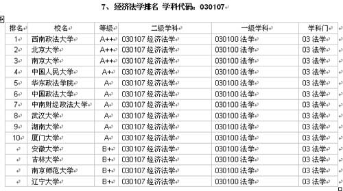 其中榆垡安置房項(xiàng)目南起榆垡路
