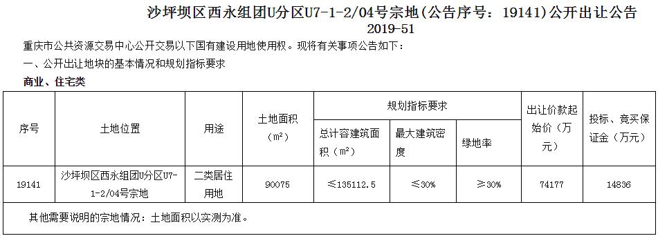 天山路片區等六大棚改項目相繼啟動