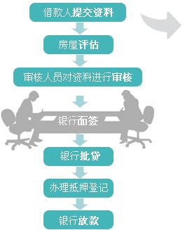 如果是買(mǎi)的回遷房五證齊全就可以貸款