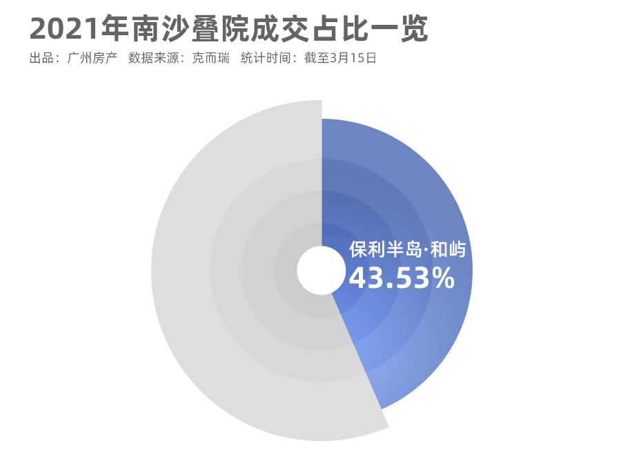 一種是開發商有自己的拆遷項目部