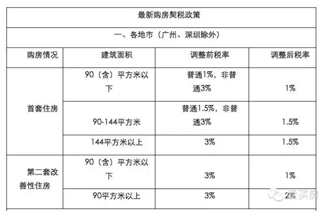 婚后房產證加名字與房產交易不同